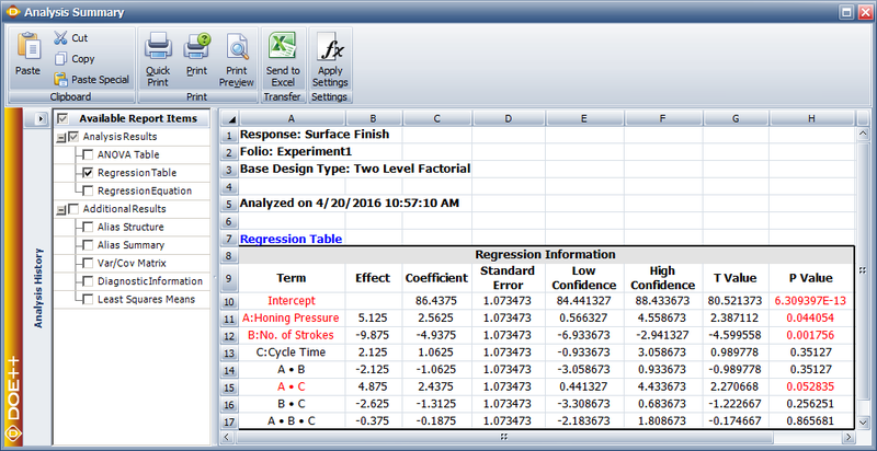 Regression Information table for the experiment in the example.