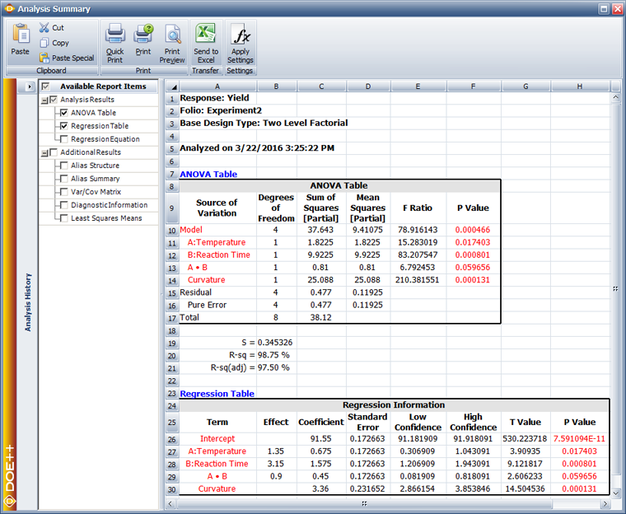 Results for the [math]\displaystyle{ 2^{2}\,\! }[/math] experiment to explore the region of maximum response.