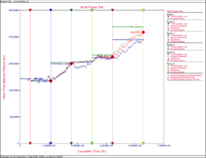 Multi-phase plot with analysis points and phases for the six-phase test.