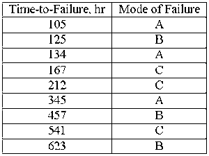 Dataclass.gif