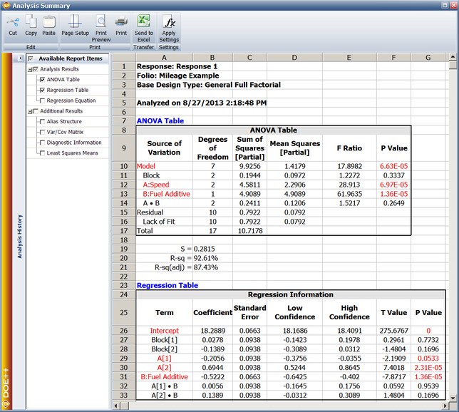 Analysis results for the experiment in the example.