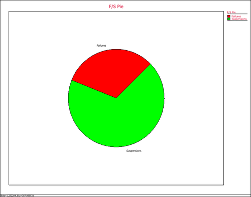 Plot Type Pie plot.png