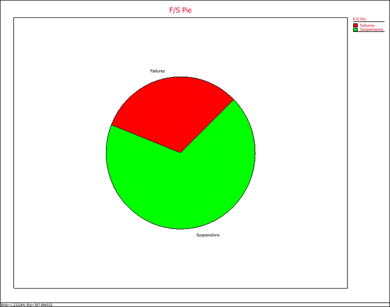 File:Plot Type Pie plot.png