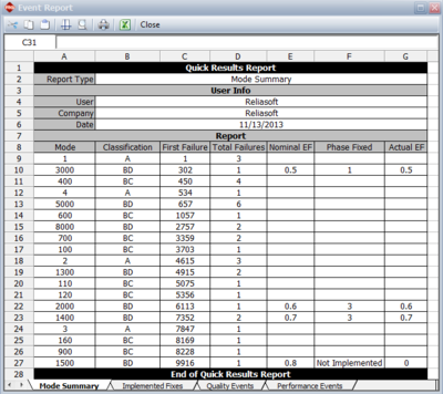 Event report showing nominal and actual effectiveness factors.