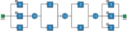 An RBD using mirrored blocks that is equivalent to both the RBD and FTD.