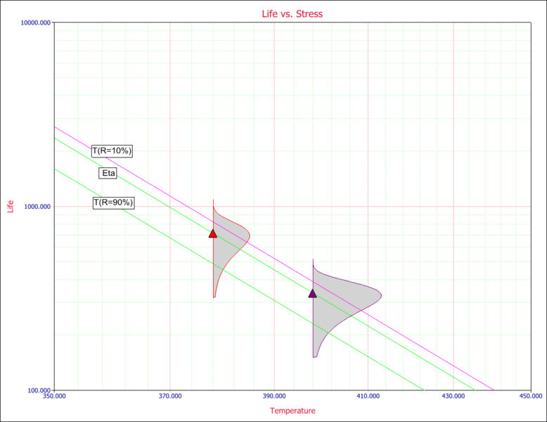 File:ALTA9stressplot.gif