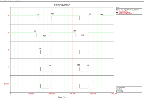 Block up down plot for one way dependence example.png