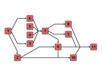 Complex RBD