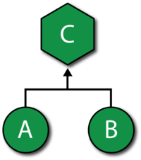 Including the conditional event inside the Inhibit gate.