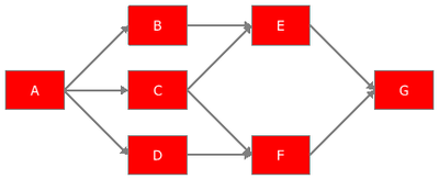 Example of a complex system