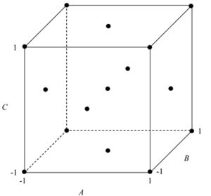 Face-centered central composite design for three factors.