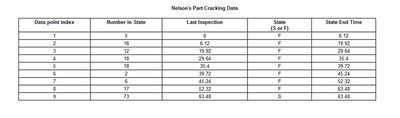 Example16table.png