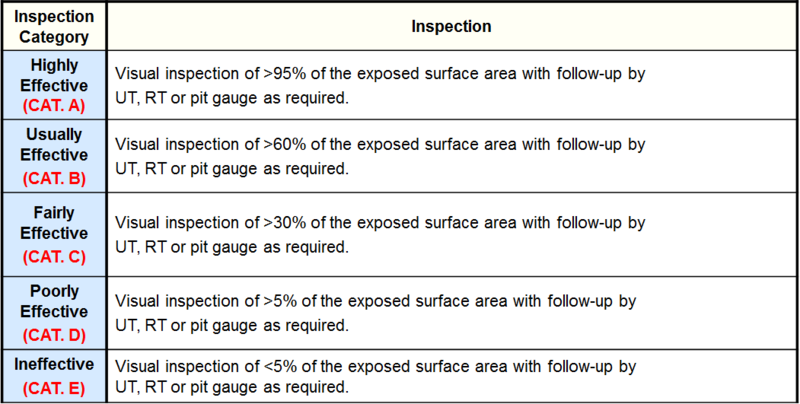 File:Inspection Effectiveness Categories- External -Ferritic Component.PNG