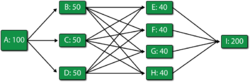 Throughput RBD for Scenario 1.