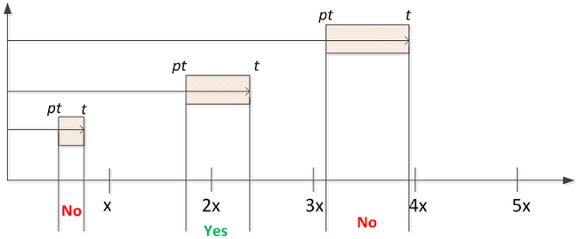 Optimal inspection interval.png