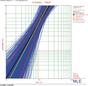 Probabilityweibull3.gif