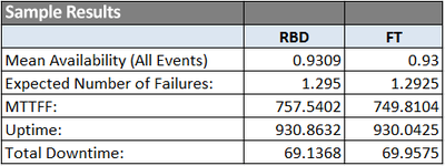 FT and RBD example.png