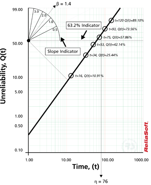 File:Different weibull paper.png