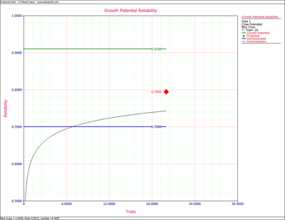 Growth potential for the Crow Extended mixed data of example 5.