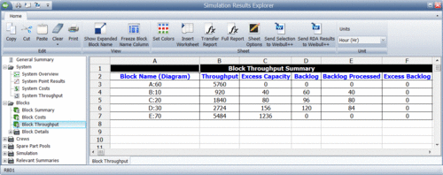 Block level summary.