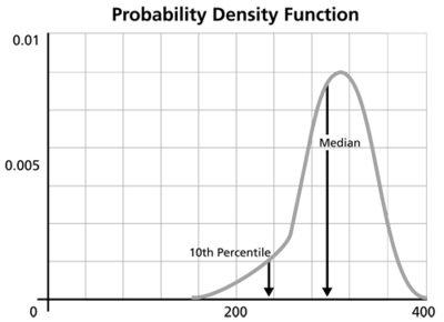 WB.8 pdf median.png