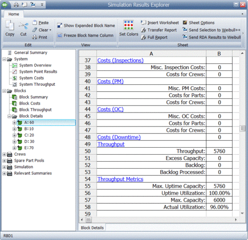 Specific results per block.