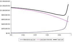 Chart totalcost.jpg