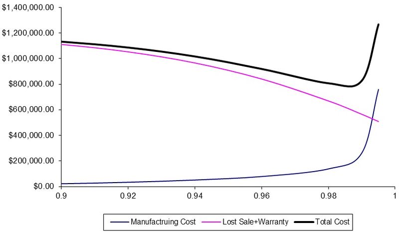 File:Chart totalcost.jpg