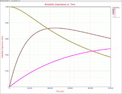 Plot of [math]\displaystyle{ {{I}_{{{R}_{i}}}}(t) }[/math]