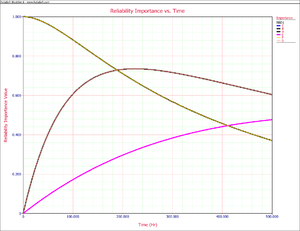 Plot of [math]\displaystyle{ {{I}_{{{R}_{i}}}}(t) }[/math]