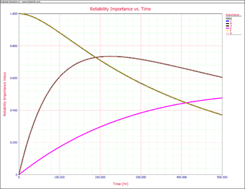 Plot of [math]\displaystyle{ {{I}_{{{R}_{i}}}}(t) }[/math]