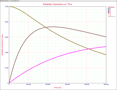 Plot of [math]\displaystyle{ {{I}_{{{R}_{i}}}}(t)\,\! }[/math]