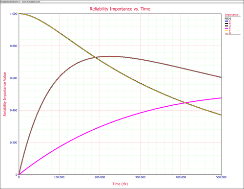 Plot of [math]\displaystyle{ {{I}_{{{R}_{i}}}}(t)\,\! }[/math]