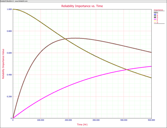 Plot of [math]\displaystyle{ {{I}_{{{R}_{i}}}}(t)\,\! }[/math]