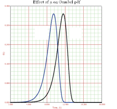 Effectofmuongumbel.gif