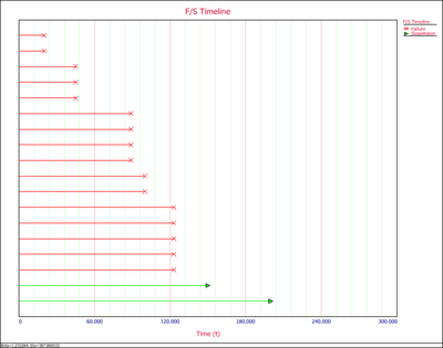 Plot Type Time line plot.png