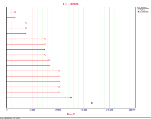 Plot Type Time line plot.png