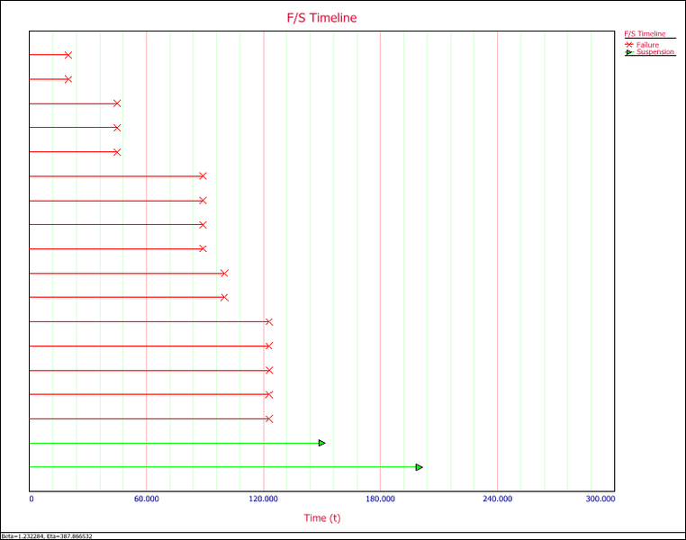 File:Plot Type Time line plot.png