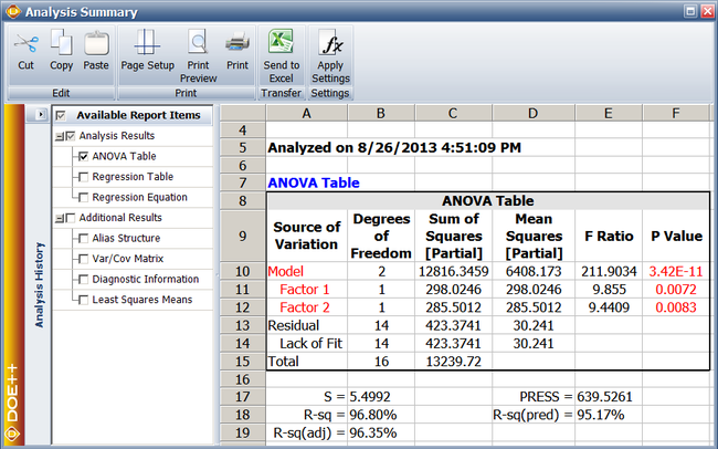 ANOVA Table for Extra Sum of Squares in Weibull++.