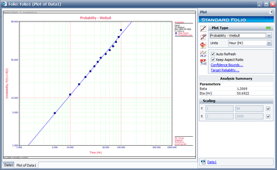 Weibullfolioplot1st.png