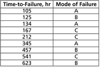 Time to failure chart.png