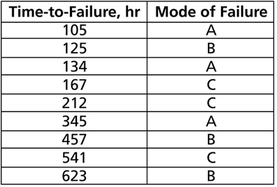 Time to failure chart.png