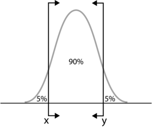 Two sided bounds.png