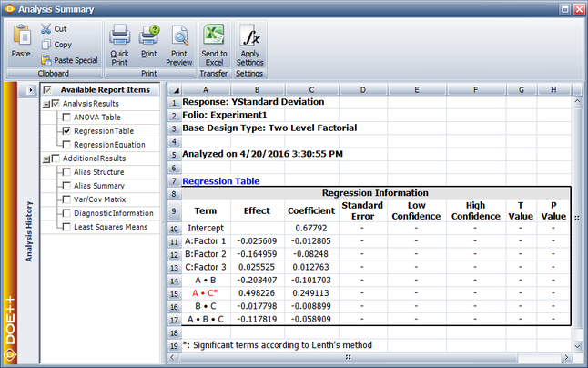 Effect coefficients for the variability analysis example.