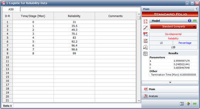 Estimated Standard Gompertz parameters for Example 1.