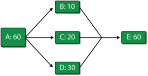 Throughput diagram.