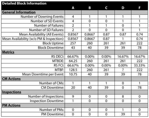 Block details for this example.