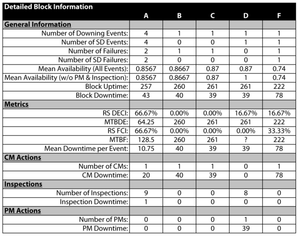 Block details for this example.