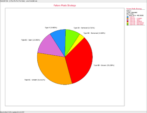 Failure Mode Strategy plot.