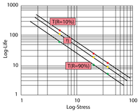 Graphical look at the IPL relationship (log-log scale)